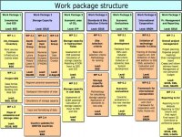 Workpackage_Structure.jpg Workpackage_Structure.jpg