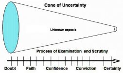 Cone.jpg Cone.jpg