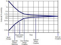 Cone_of_Uncertainty.jpg Cone_of_Uncertainty.jpg