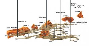 McArthur-River-Operation-Underground-Development-and-Mineralized-Zones-from-Drilling.jpg McArthur-River-Operation-Underground-Development-and-Mineralized-Zones-from-Drilling.jpg