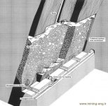 shrinkage-stoping-5.jpg