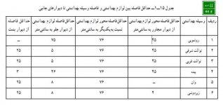 فاصله بین وسایل بهداشتی.jpg