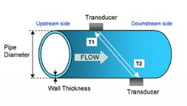 fld-us300z-330-en.jpg