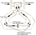 Coriolis2.jpg