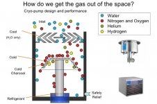 Cryo-Pump-Diagram.jpg