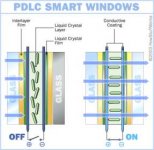 smart-window-pdlc.jpg