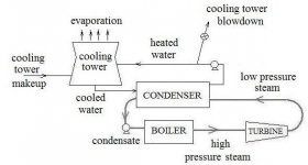 Cooling_tower_cycle.jpg
