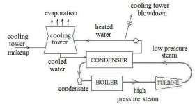 Cooling_tower_cycle.jpg Cooling_tower_cycle.jpg
