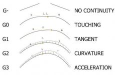 Autodesk-Inventor-2D-sketch-curvature-continuity-constraints-600x394.jpg