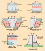 wet_cooling_tower_types.jpg