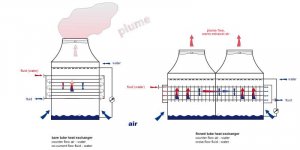 hybrid_cooling_tower2.jpg