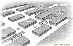 Room-pillar-mining-2.jpg Room-pillar-mining-2.jpg