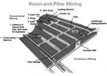 Room-pillar-mining-3.jpg