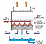 Wet-Cooling-Towers.jpg
