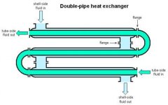 double_pipe_heat_exchanger.jpg
