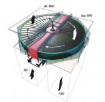 Rotary_regenerative_heat_exchanger2.jpg