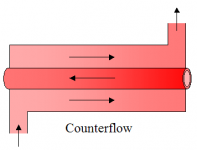 counter_flow_heat_exchanger.png