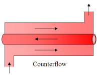 counter_flow_heat_exchanger.png counter_flow_heat_exchanger.png