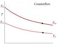 counterflow_exch_sch.jpg counterflow_exch_sch.jpg