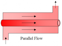 parallel_flow_heat_exchanger.png