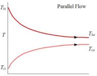parallel_flow_exch_sch.jpg