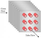 cross_flow_square_fins_heat_exchanger.jpg