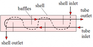 shell_and_tube_1.png
