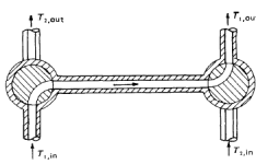 regenerative_heat_exchanger.PNG