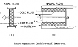 disk_vs_drum_regenerative_heat_exchangers.PNG