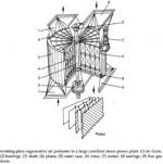 Ratating_plate_regenerative_heat_exchanger.jpg