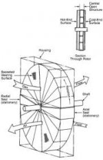 Rotary_regenerative_heat_exchanger.jpg