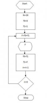 Fibonacci Flowchart.jpg