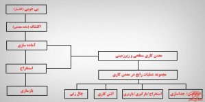 life-cycle-of-a-mine-2.jpg life-cycle-of-a-mine-2.jpg