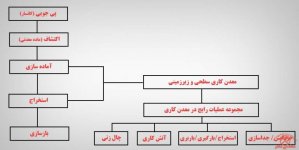 life-cycle-of-a-mine-2.jpg