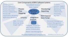 Core_Components_of_BPM_Software_Systems-300x166.jpg