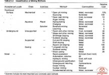 Surface-Mining-Methods-02.jpg Surface-Mining-Methods-02.jpg