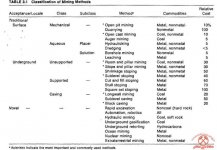 Surface-Mining-Methods-02.jpg