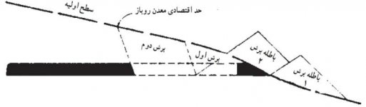 Surface-Mining-Methods-03.jpg