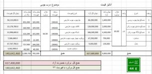 برآورد در ب و پنجره.jpg
