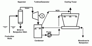 direct_contact_heat_exchanger.gif