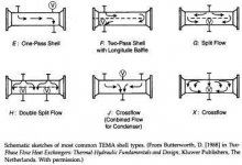 shell_types_TEMA2.JPG