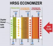 HRSG_economizer2.jpg