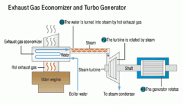 turbogenerator_economizer.gif