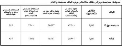 BioComposites-Table.jpg