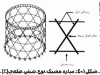 Composite-Lattice-Vessel-3.gif