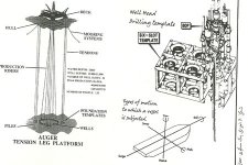 Drilling-platform.jpg Drilling-platform.jpg