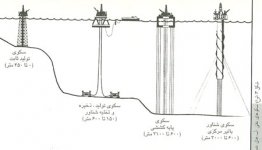 Types-of-oil-platforms.jpg Types-of-oil-platforms.jpg
