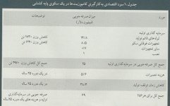 Profit-Table.jpg