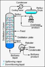 Continuous-Binary-Fractional-Distillation.jpg