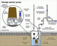 sewage-ejector-pump.jpg